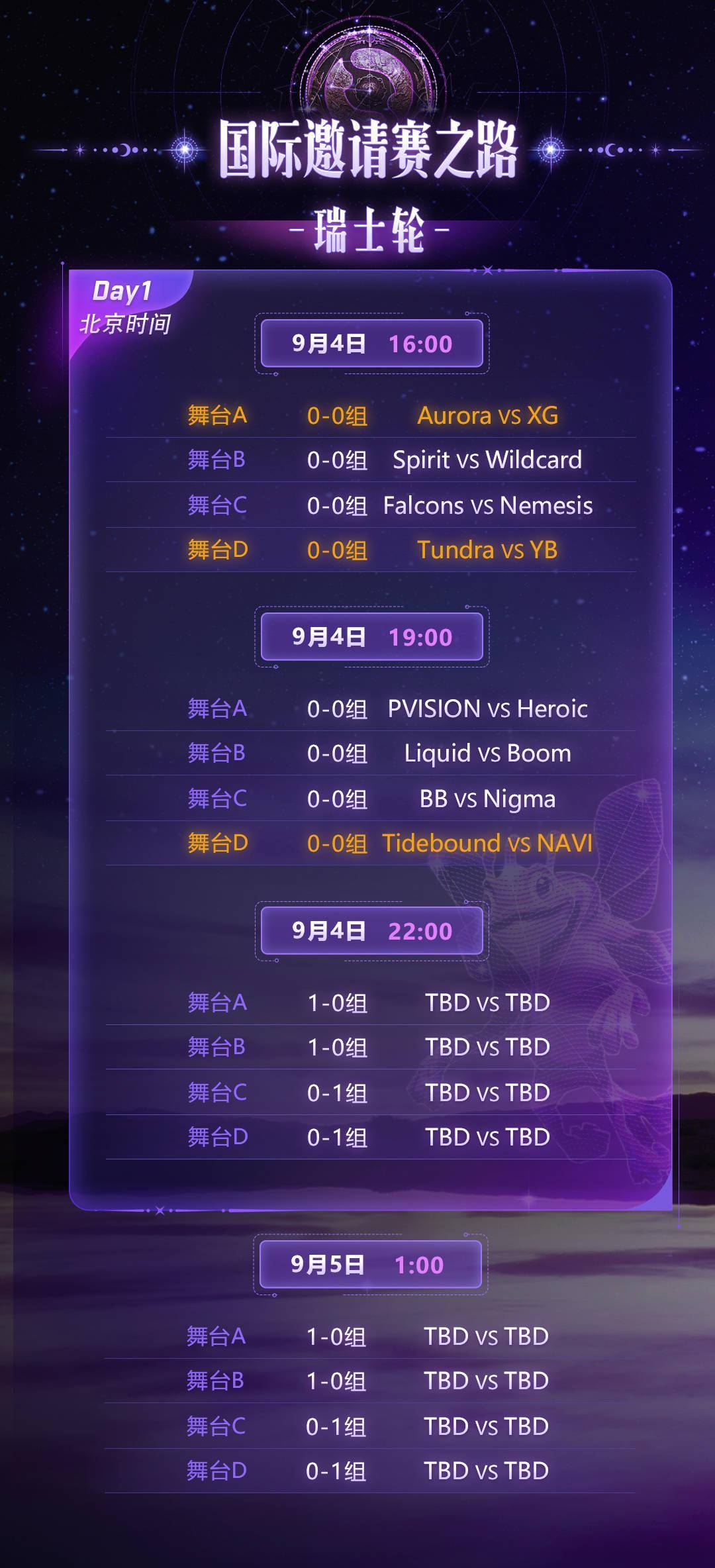 TI国际邀请赛赛事精彩瞬间盘点，年度回顾震撼登场