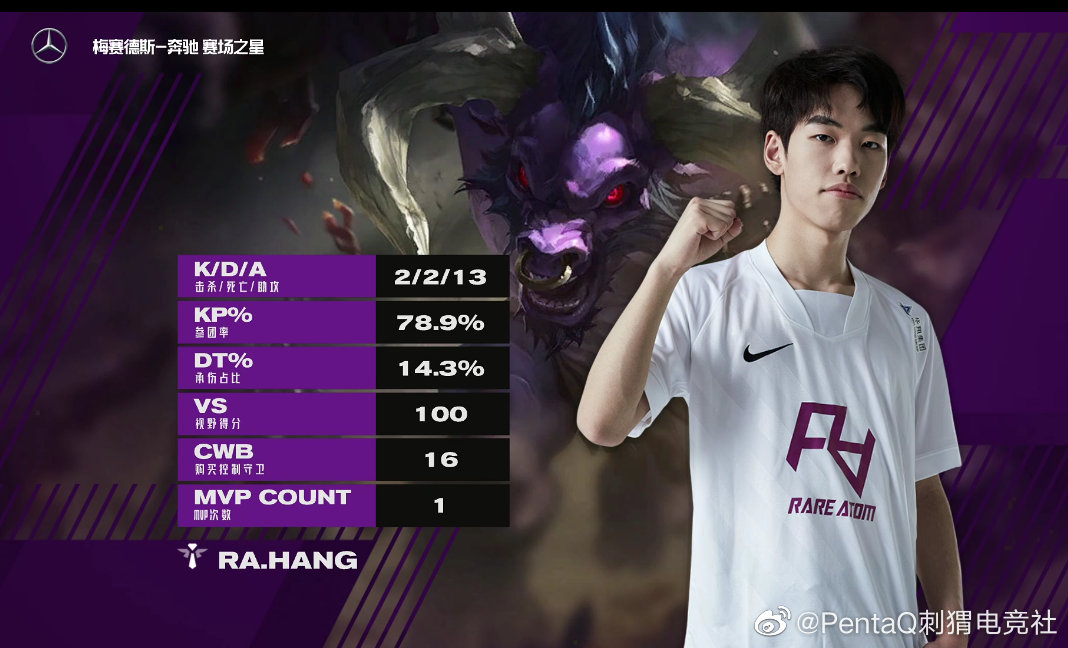 爱游戏在线-包含滚球预测选手发挥出色，荣膺最佳MVP的词条